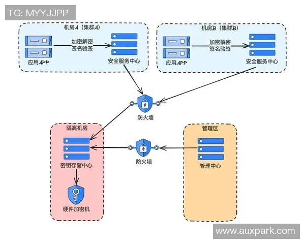 快盈VIII如何构建数据加密与交易防护的安全基石解析