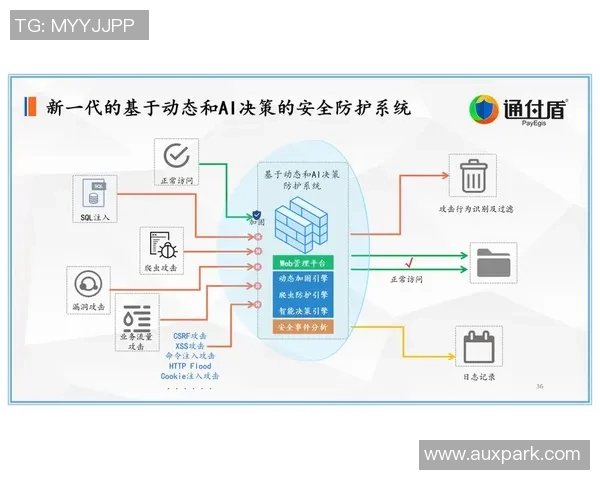 安全基石:快盈VIII如何通过数据加密与交易防护确保用户信息安全 安全基石:快盈VIII如何通过数据加密与交易防护确保用户信息安全