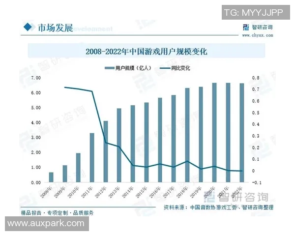 电竞数字经济新时代:探索电竞领域的数字交易与发展潜力 电竞数字经济新时代:探索电竞领域的数字交易与发展潜力